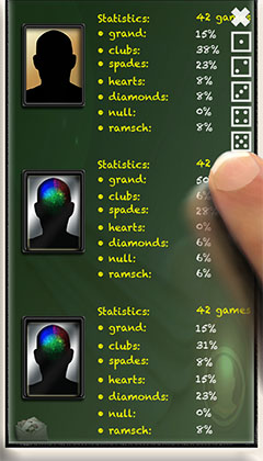 Skat statistics of declacred games